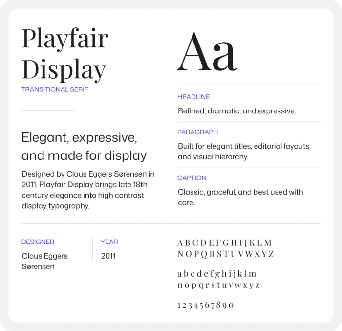 Every letter in the Playfair Display font.